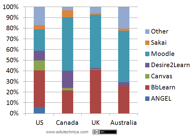 2014 HE LMS usage by geography as percentage of total