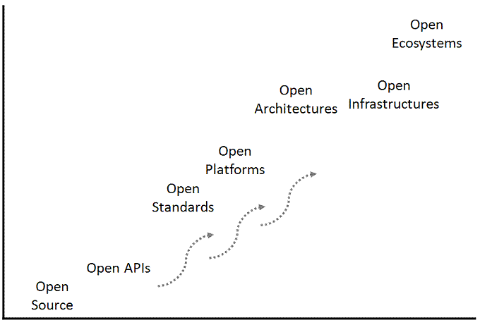 open_software